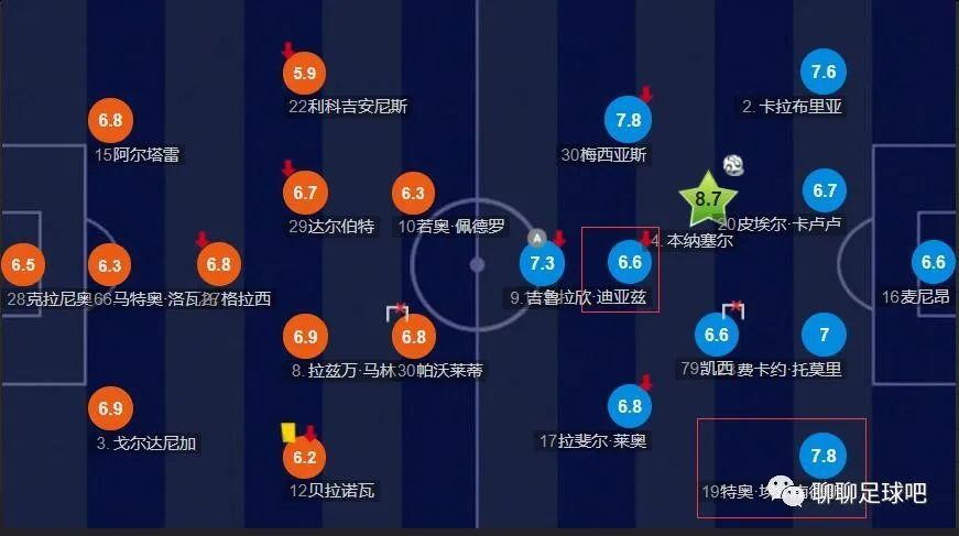 官方：欧冠对波尔图被认定高风险 巴萨宣布9条安保措施巴塞罗那通过俱乐部官方网站，发布了下周对波尔图的欧冠小组赛的安保协议，包括呼吁客队球迷不要进入指定的客队球迷区以外区域，以及无票球迷请勿前来等。